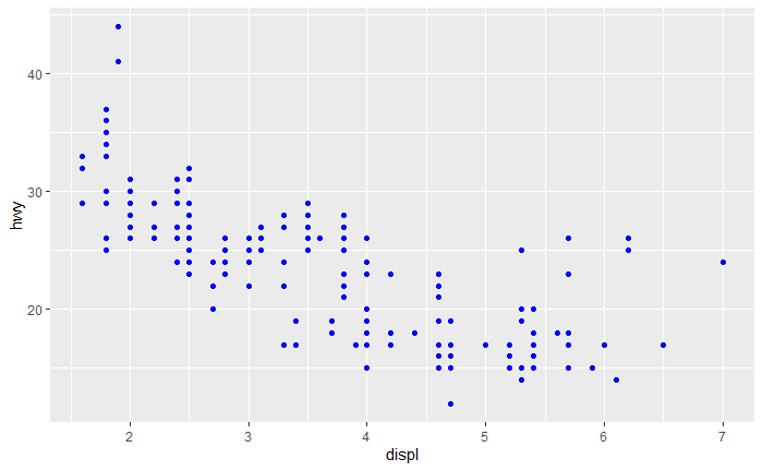 scatterplot color manual